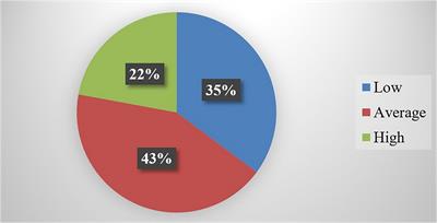 Career success: Analysis and development of career opportunities in students